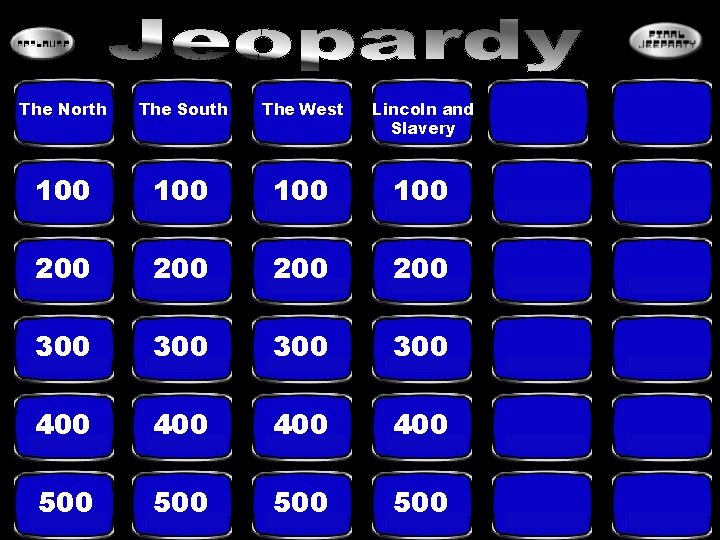 The North The South The West Lincoln and Slavery 100 100 200 200 300