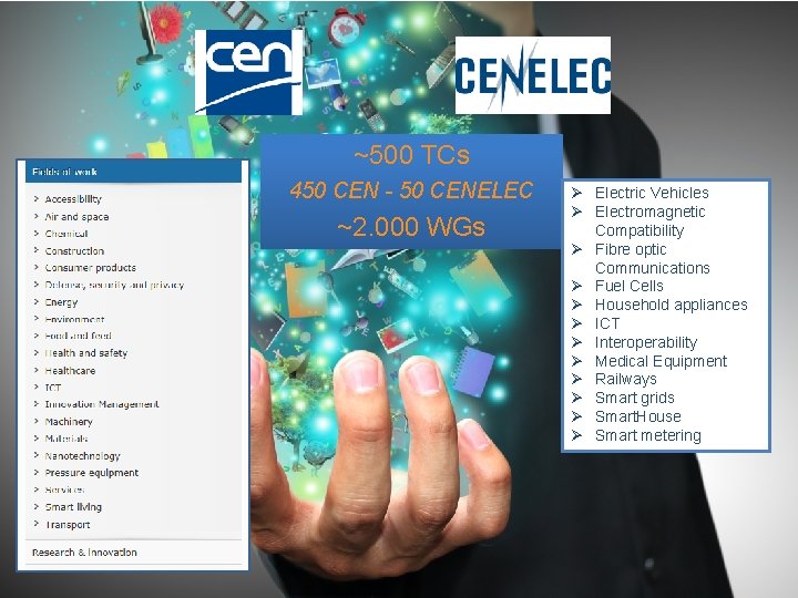 ~500 TCs 450 CEN - 50 CENELEC ~2. 000 WGs Ø Electric Vehicles Ø