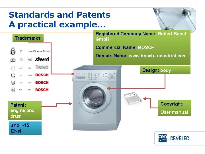 Standards and Patents A practical example. . . Trademarks Registered Company Name: Robert Bosch