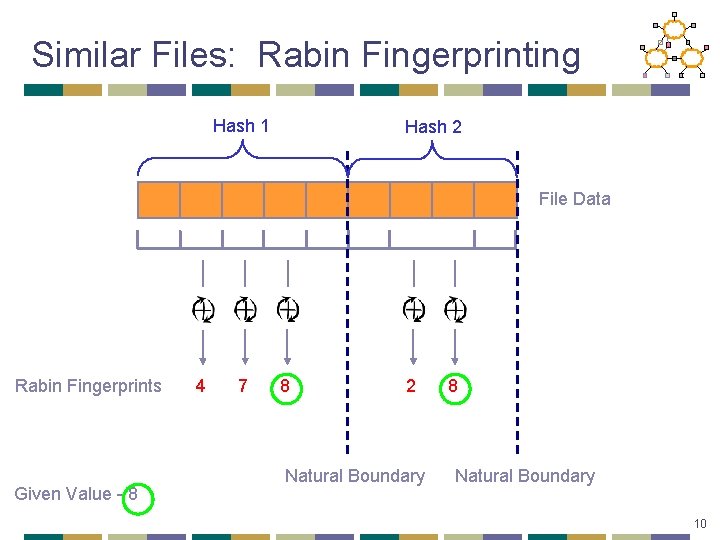 Similar Files: Rabin Fingerprinting Hash 1 Hash 2 File Data Rabin Fingerprints Given Value