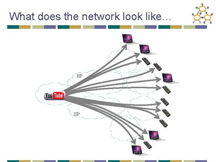 What does the network look like… ISP 