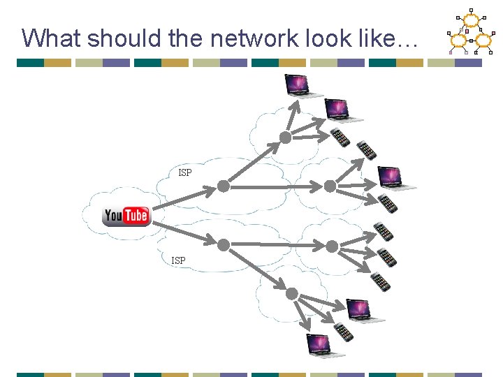 What should the network look like… ISP 