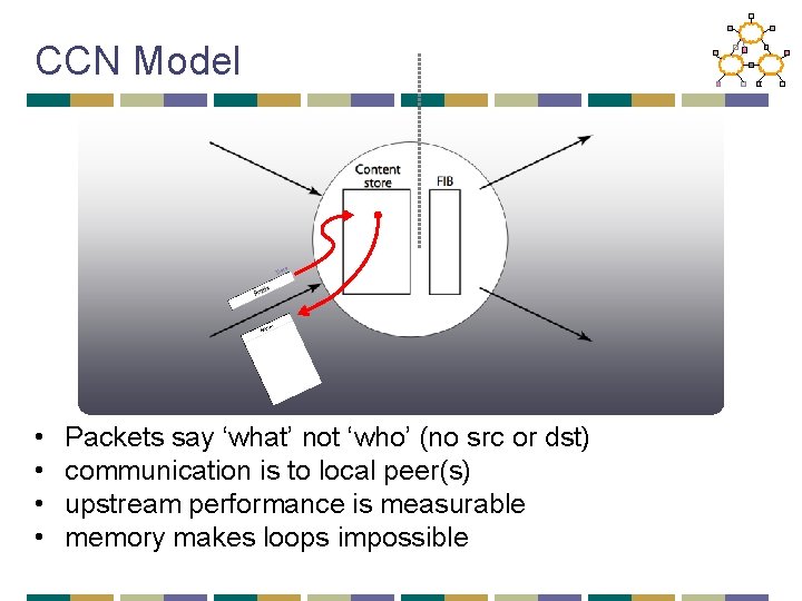 CCN Model a Dat • • Packets say ‘what’ not ‘who’ (no src or