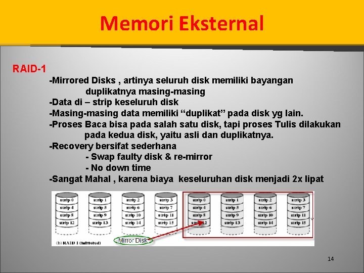 Memori Eksternal RAID-1 -Mirrored Disks , artinya seluruh disk memiliki bayangan duplikatnya masing-masing -Data