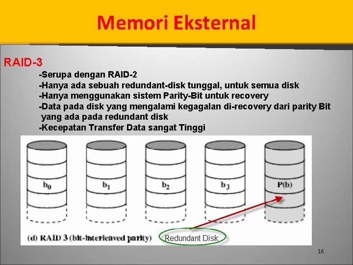 Memori Eksternal RAID-3 -Serupa dengan RAID-2 -Hanya ada sebuah redundant-disk tunggal, untuk semua disk