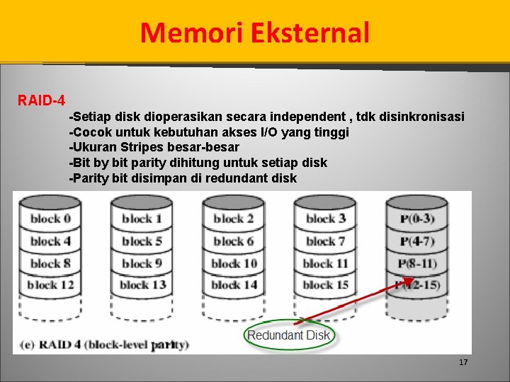 Memori Eksternal RAID-4 -Setiap disk dioperasikan secara independent , tdk disinkronisasi -Cocok untuk kebutuhan