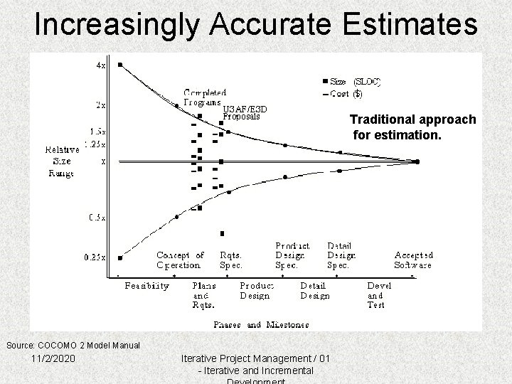 Increasingly Accurate Estimates Traditional approach for estimation. Source: COCOMO 2 Model Manual 11/2/2020 Iterative