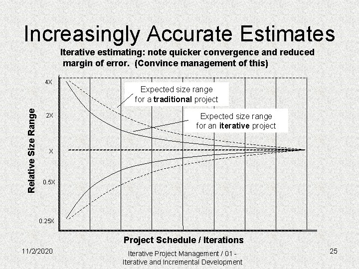 Increasingly Accurate Estimates Iterative estimating: note quicker convergence and reduced margin of error. (Convince