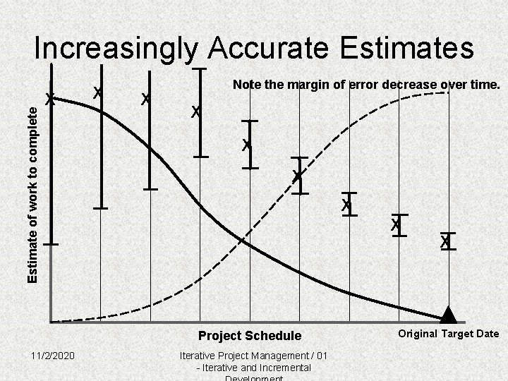 Estimate of work to complete Increasingly Accurate Estimates X X X Note the margin