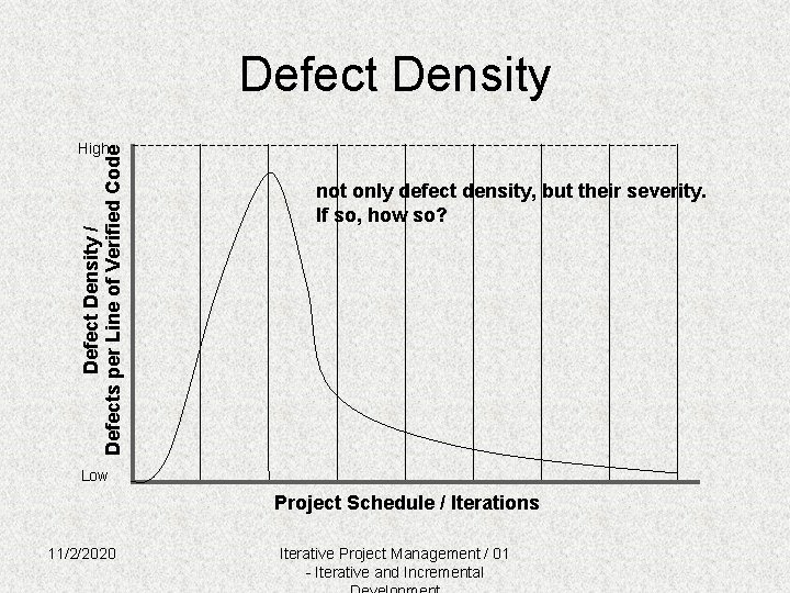 Defect Density / Defects per Line of Verified Code High not only defect density,