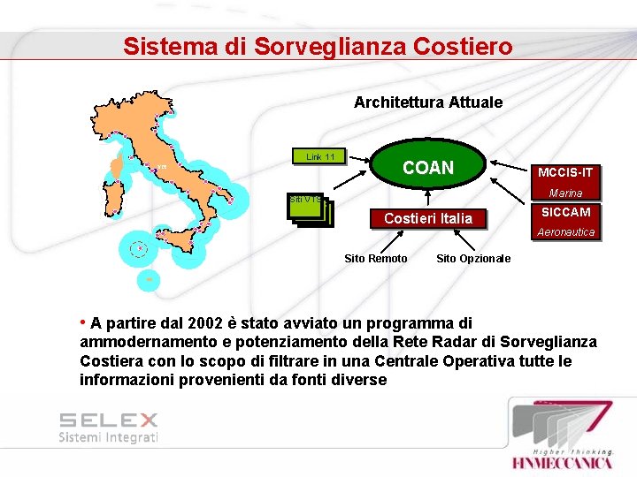 Sistema di Sorveglianza Costiero Architettura Attuale Link 11 VTC Siti VTS Siti. VTS COAN