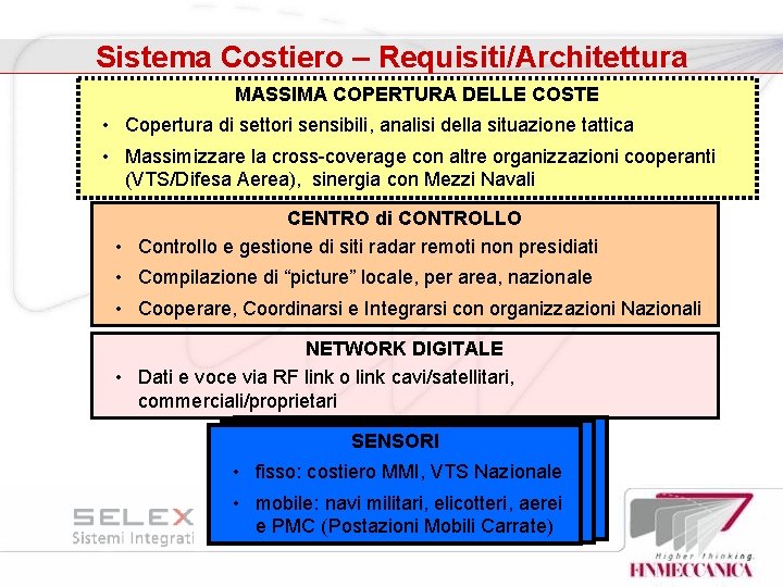 Sistema Costiero – Requisiti/Architettura MASSIMA COPERTURA DELLE COSTE • Copertura di settori sensibili, analisi