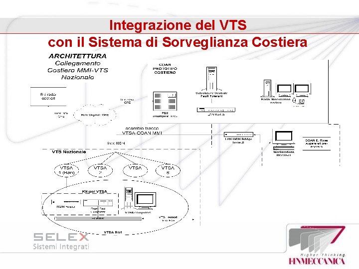 Integrazione del VTS con il Sistema di Sorveglianza Costiera 