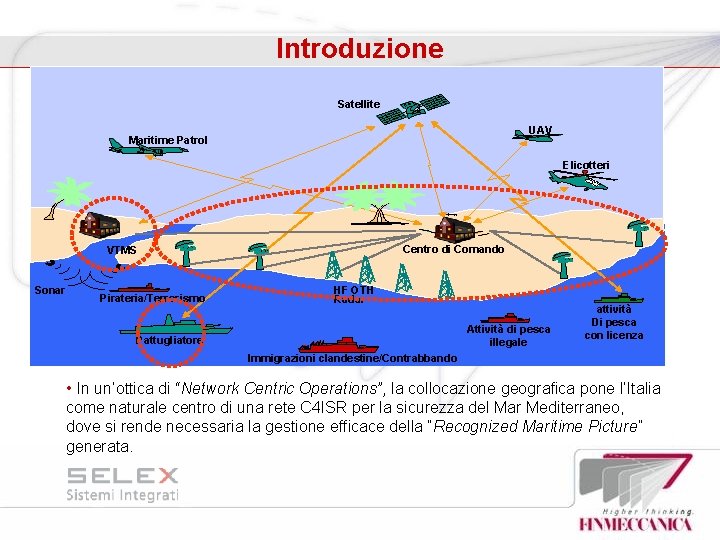 Introduzione Satellite UAV Maritime Patrol Elicotteri Centro di Comando VTMS Sonar Pirateria/Terrorismo HF OTH