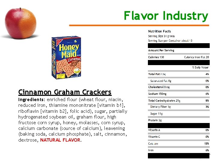 Flavor Industry Cinnamon Graham Crackers Ingredients: enriched flour (wheat flour, niacin, reduced iron, thiamine