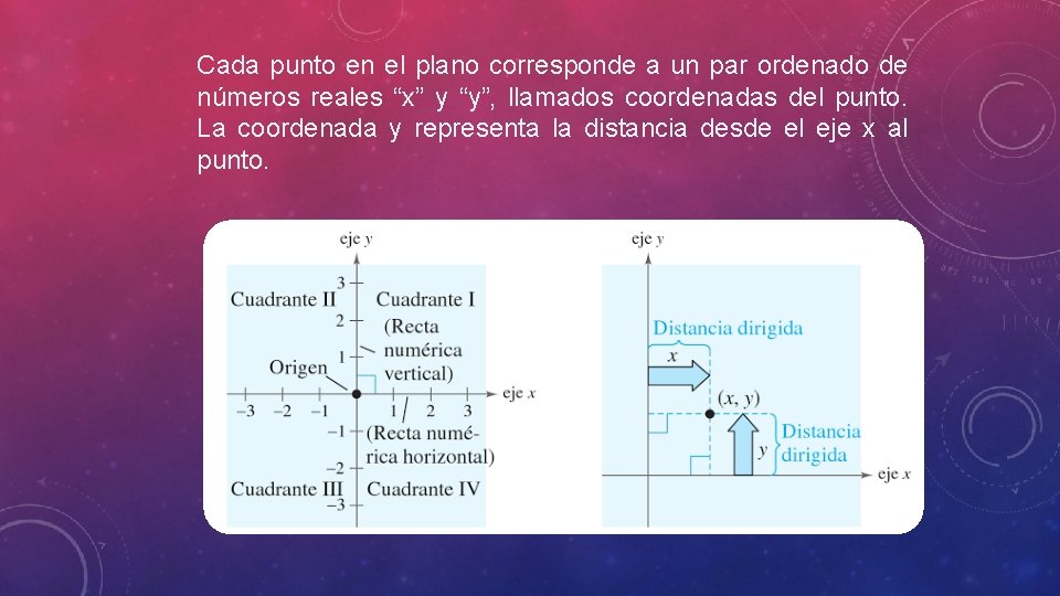 Cada punto en el plano corresponde a un par ordenado de números reales “x”