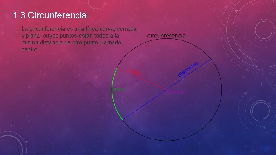 1. 3 Circunferencia La circunferencia es una línea curva, cerrada y plana, cuyos puntos