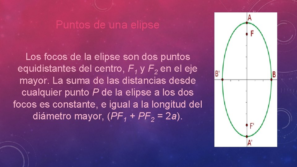 Puntos de una elipse Los focos de la elipse son dos puntos equidistantes del Puntos de una elipse Los focos de la elipse son dos puntos equidistantes del