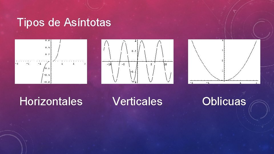 Tipos de Asíntotas Horizontales Verticales Oblicuas Tipos de Asíntotas Horizontales Verticales Oblicuas