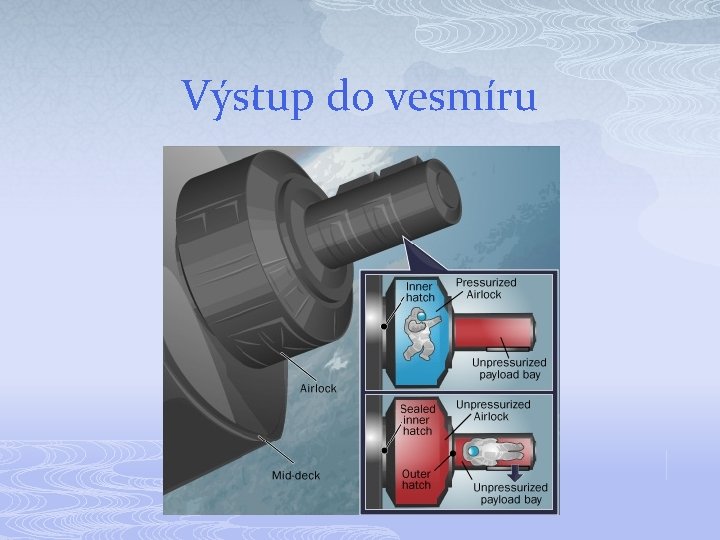 Výstup do vesmíru Výstup do vesmíru