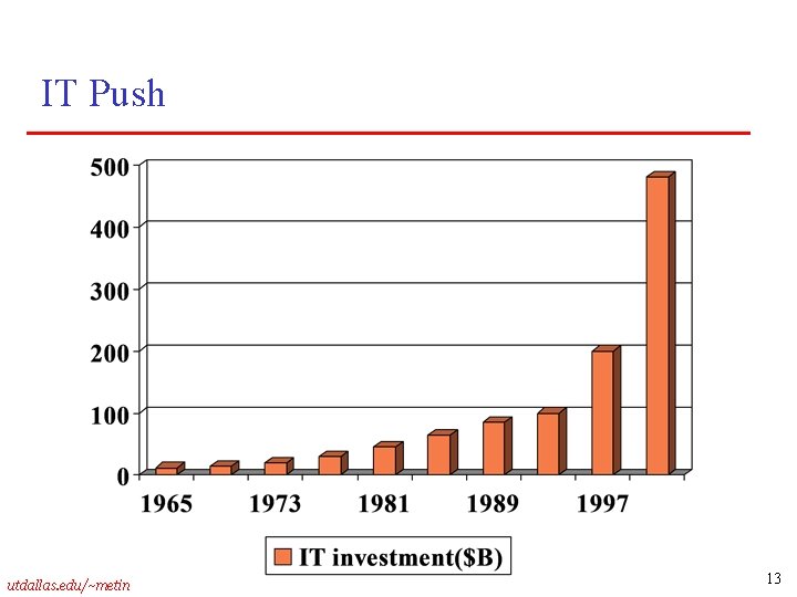 IT Push utdallas. edu/~metin 13 