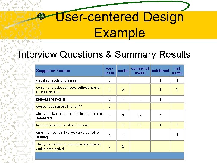 User-centered Design Example Interview Questions & Summary Results 