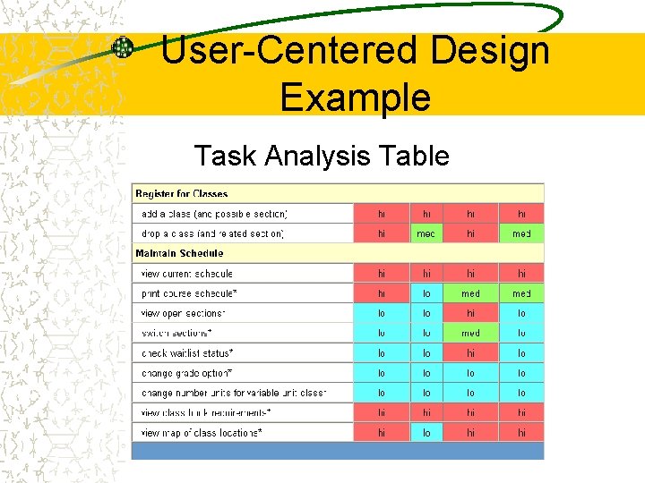 User-Centered Design Example Task Analysis Table 