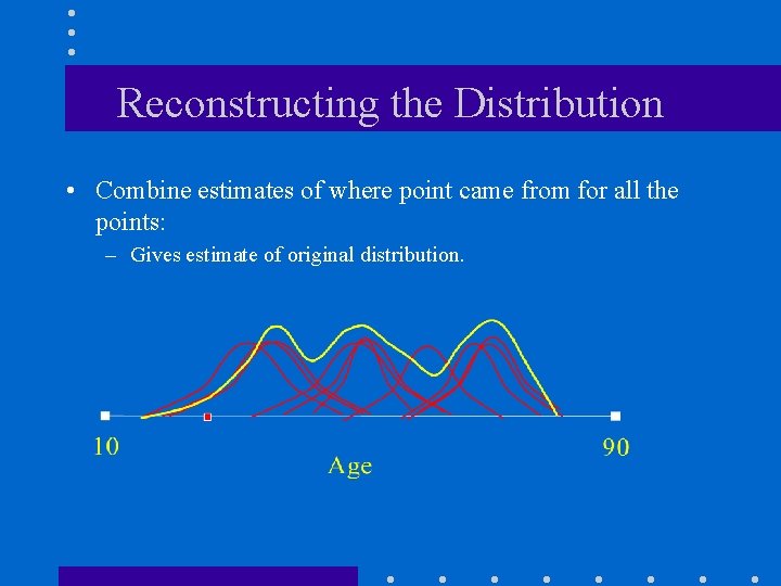 Reconstructing the Distribution • Combine estimates of where point came from for all the