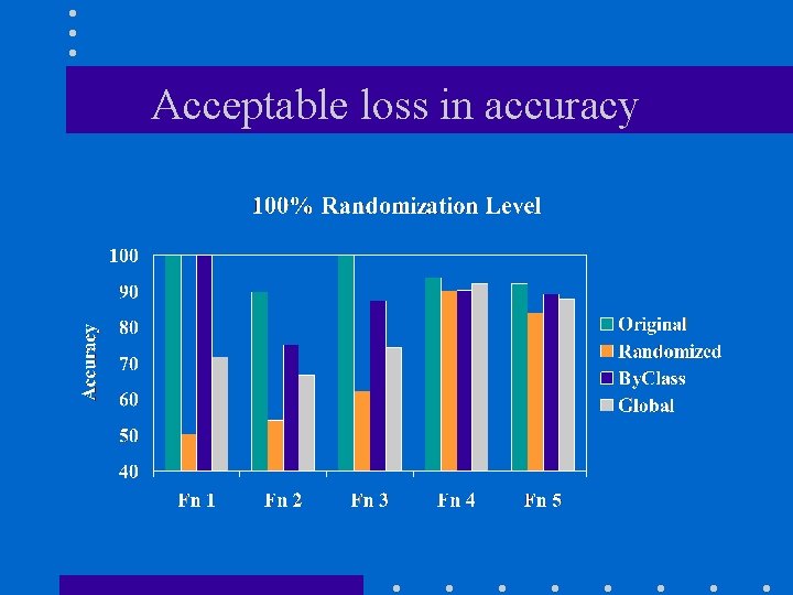 Acceptable loss in accuracy 