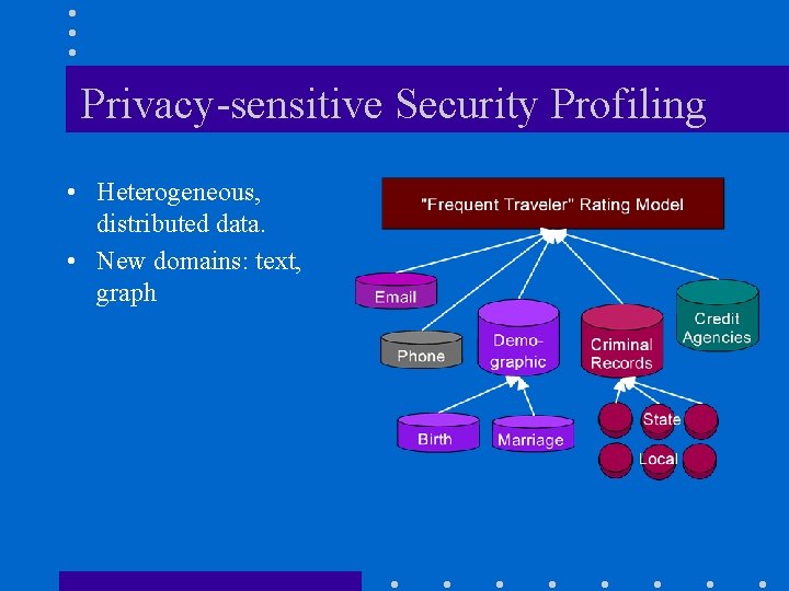 Privacy-sensitive Security Profiling • Heterogeneous, distributed data. • New domains: text, graph 