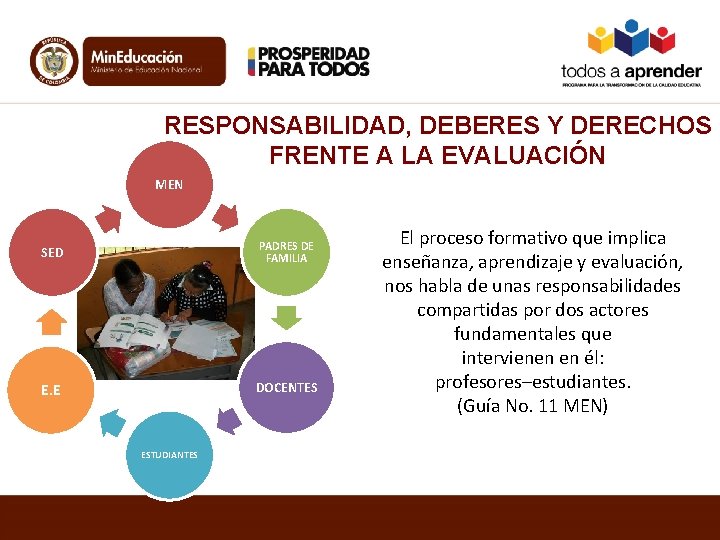 RESPONSABILIDAD, DEBERES Y DERECHOS FRENTE A LA EVALUACIÓN MEN SED PADRES DE FAMILIA E.