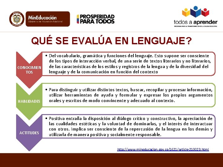 QUÉ SE EVALÚA EN LENGUAJE? • Del vocabulario, gramática y funciones del lenguaje. Esto