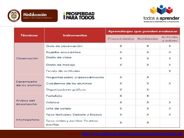 Tomado: http: //www. septlaxcala. gob. mx/primarias/anexos/Herramienta 4. pdf 