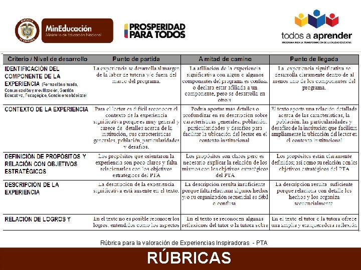 Rúbrica para la valoración de Experiencias Inspiradoras - PTA RÚBRICAS 