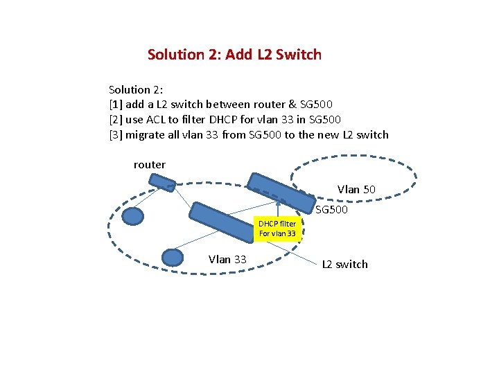 Solution 2: Add L 2 Switch Solution 2: [1] add a L 2 switch