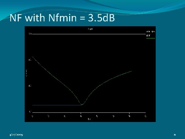 NF with Nfmin = 3. 5 d. B 4/27/2009 11 