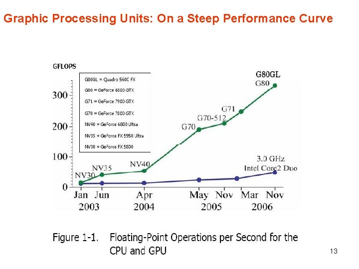 Graphic Processing Units: On a Steep Performance Curve 13 