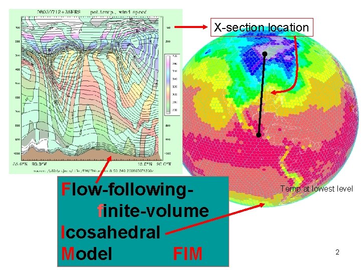 X-section location Flow-followingfinite-volume Icosahedral Model FIM Temp at lowest level 2 