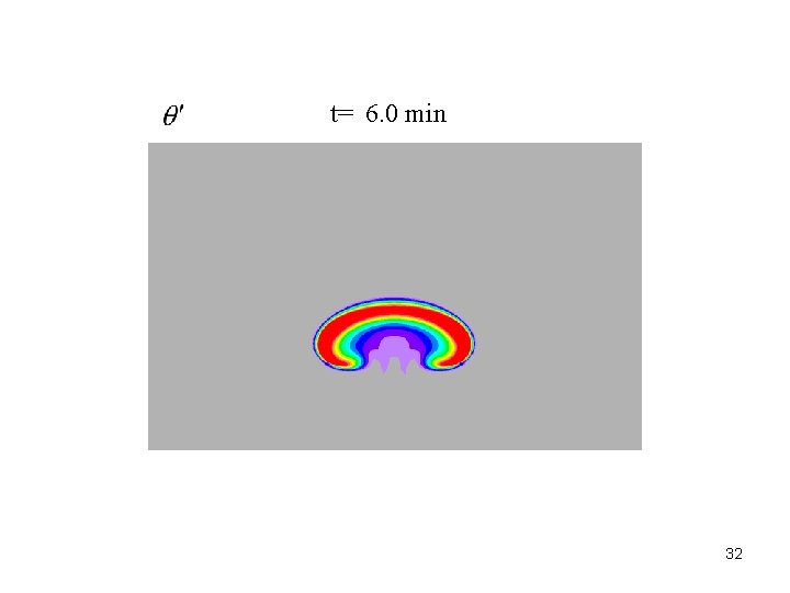 t= 6. 0 min 32 