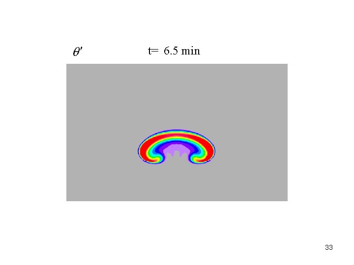 t= 6. 5 min 33 