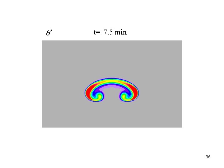 t= 7. 5 min 35 