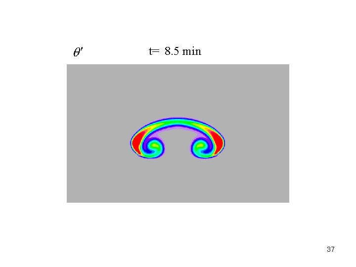 t= 8. 5 min 37 