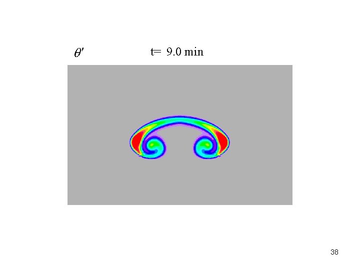 t= 9. 0 min 38 