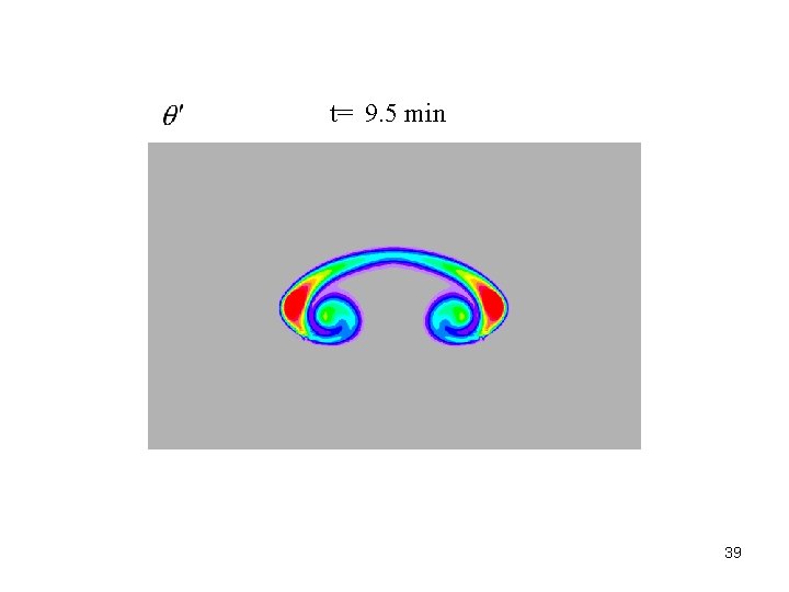 t= 9. 5 min 39 