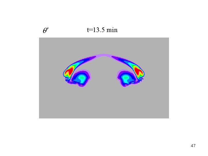 t=13. 5 min 47 