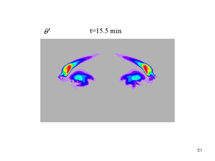 t=15. 5 min 51 