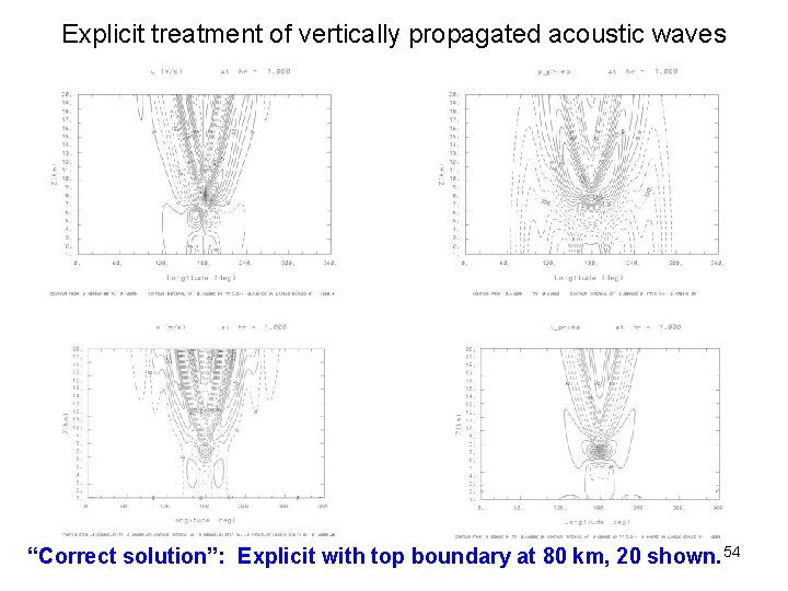 Explicit treatment of vertically propagated acoustic waves “Correct solution”: Explicit with top boundary at