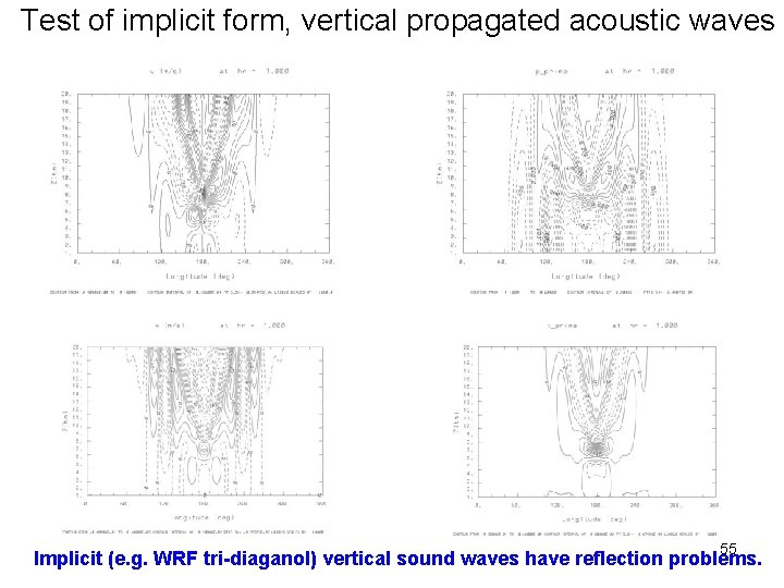 Test of implicit form, vertical propagated acoustic waves 55 Implicit (e. g. WRF tri-diaganol)