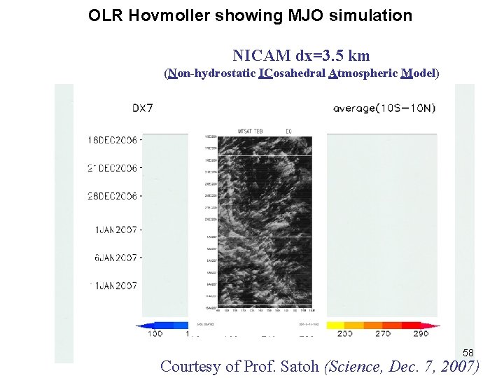 OLR Hovmoller showing MJO simulation NICAM dx=3. 5 km (Non-hydrostatic ICosahedral Atmospheric Model) 58