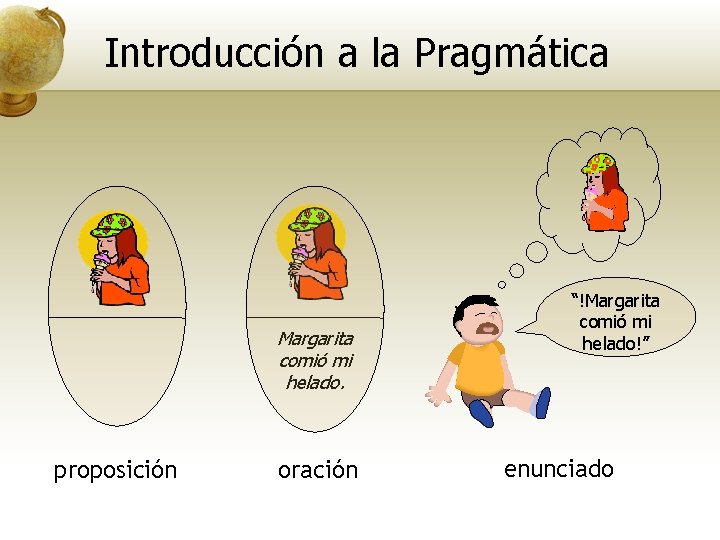 Introducción a la Pragmática Margarita comió mi helado. proposición oración “!Margarita comió mi helado!”